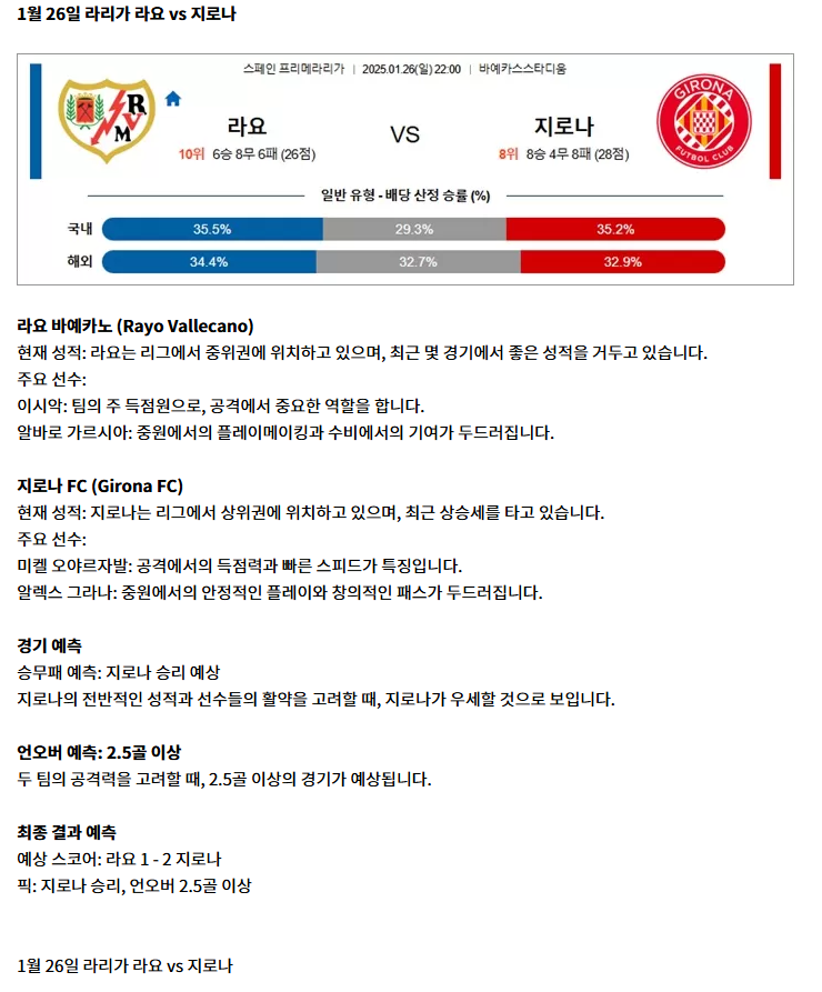 1월 26일 라리가 라요 vs 지로나