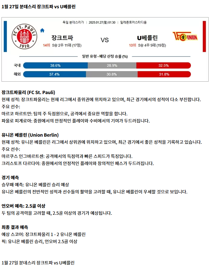 1월 27일 분데스리 장크트파 vs U베를린