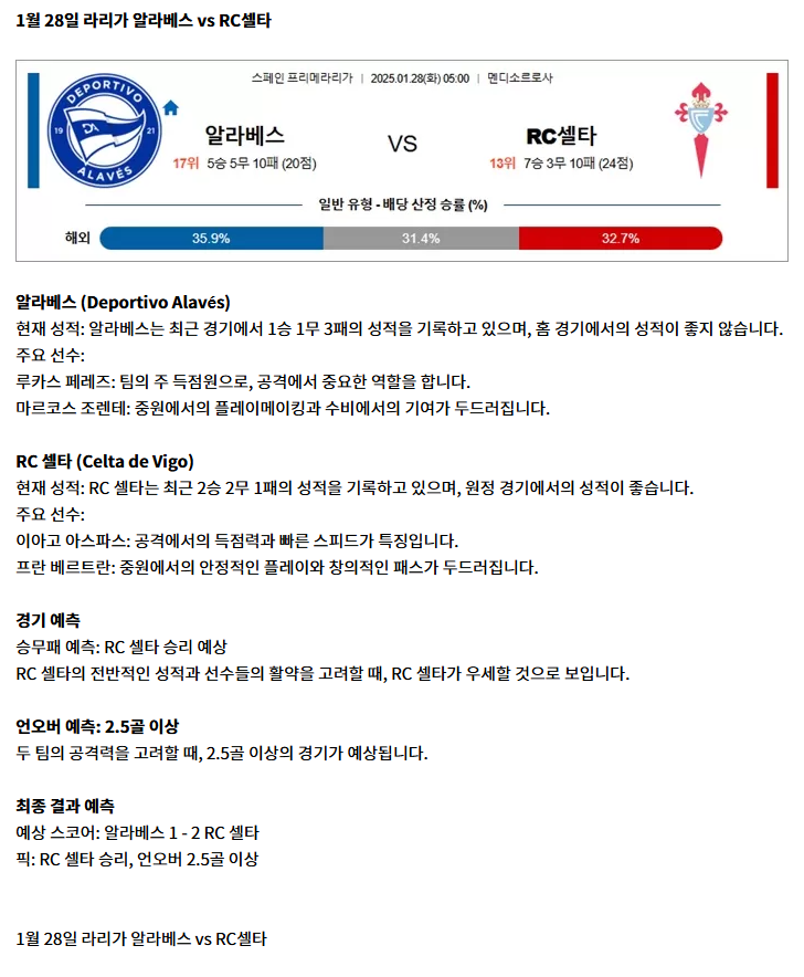 1월 28일 라리가 알라베스 vs RC셀타