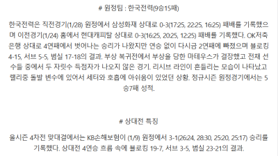 01일 31일 19:00 V-리그 남자부 KB 손해보험 한국전력