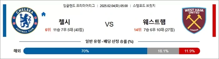 2월 04일 EPL 첼시 vs 웨스트햄.webp