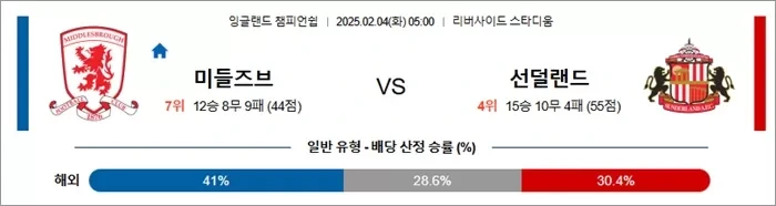 2월 04일 잉글랜드챔피언쉽 미들즈브 vs 선덜랜드.webp