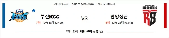 2월 04일 KBL 부산KCC vs 안양정관