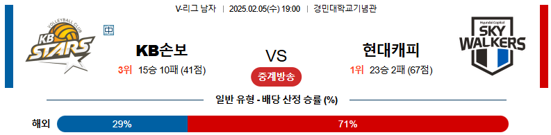 2월 05일 KOVO남 KB손보 vs 현대캐피