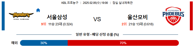 2월 05일 KBL 서울삼성 vs 울산모비