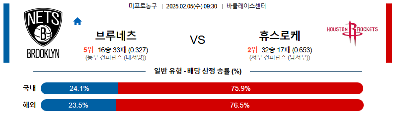 02일 05일 NBA 4경기 분석