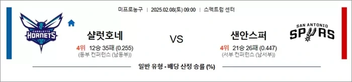 2월 08일 NBA 8경기