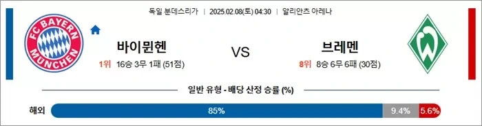 2월 08일 분데스리 바이뮌헨 vs 브레멘