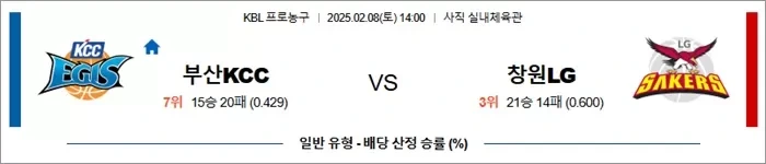 2월 08일 KBL 부산KCC vs 창원LG