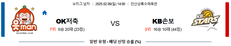 02일 09일 14:00 V-리그 남자부 페퍼저축은행 KB 손해보험