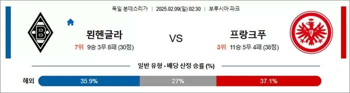 2월 09일 분데스리가 묀헨글라 vs 프랑크푸