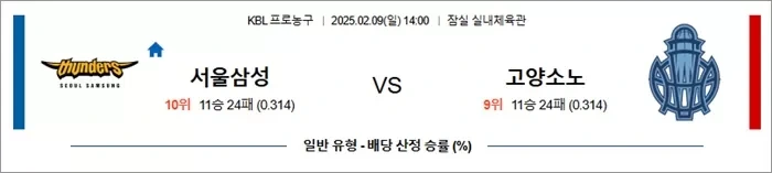 2월 09일 KBL 서울삼성 vs 고양소노