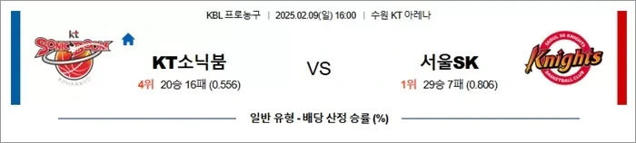 2월 09일 KBL KT소닉붐 vs 서울SK