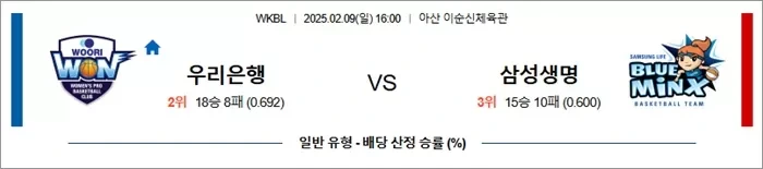 2월 09일 WKBL 우리은행 vs 삼성생명