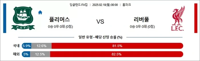 2월 10일 잉글FA컵 플리머스 vs 리버풀