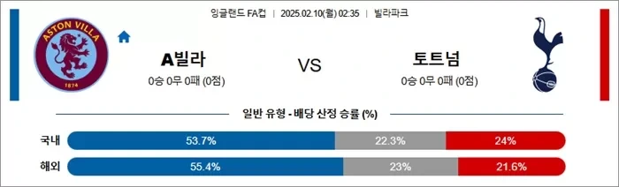 2월 10일 잉글FA컵 A빌라 vs 토트넘