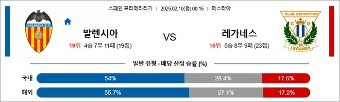 2월 10일 라리가 3경기