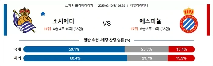 2월 10일 라리가 소시에다 vs 에스파뇰.webp