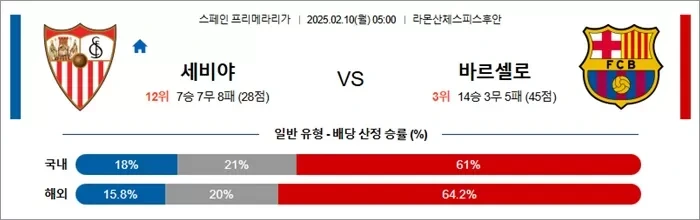 2월 10일 라리가 세비야 vs 바르셀로.webp