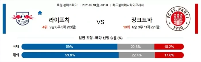 2월 10일 분데스리가 라이프치 vs 장크트파