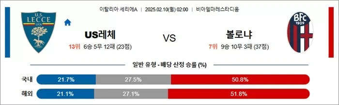 2월 10일 세리에A 2경기