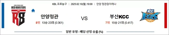 2월 10일 KBL 안양정관 vs 부산KCC