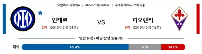 2월 11일 세리에A 인테르 vs 피오렌티