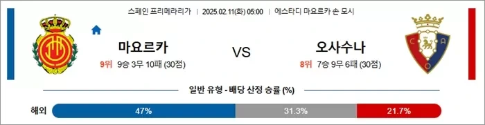 2월 11일 라리가 마요르카 vs 오사수나