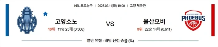 2월 11일 KBL 고양소노 vs 울산모비