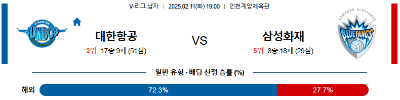 02일 11일 19:00 V-리그 남자부 대한항공 삼성화재