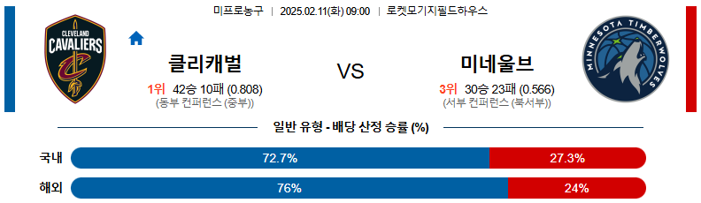 02일 11일 NBA 10경기