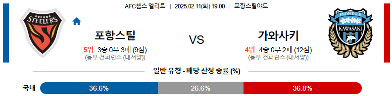 02일 11일 AFC 챔피언스리그 3경기