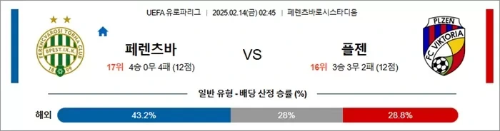 2월 14일 UEFA 유로파리그 8경기