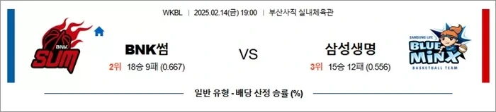 2월 14일 WKBL BNK썸 vs 삼성생명