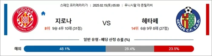 2월 15일 라리가 지로나 vs 헤타페