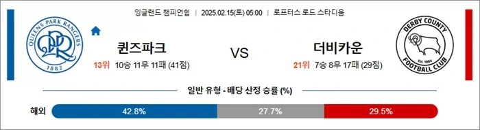 2월 15일 잉글랜드 챔피언쉽 퀸즈파크 vs 더비카운