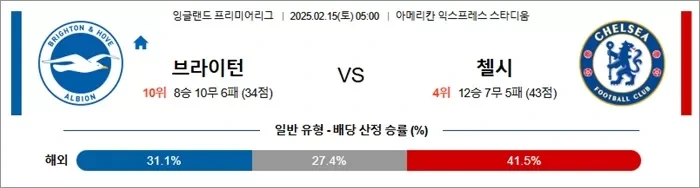 2월 15일 EPL 브라이턴 vs 첼시