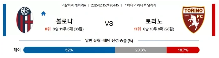 2월 15일 세리에A 볼로냐 vs 토리노