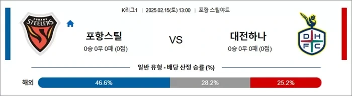 2월 15일 K리그1 3경기