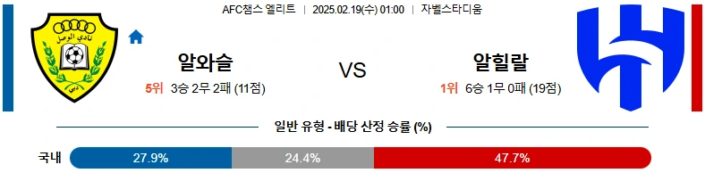 02일 19 AFC 챔피언스리그 4경기