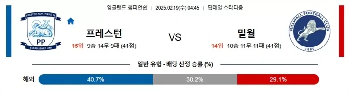 2월 19일 잉글랜드 챔피언쉽 프레스턴 vs 밀월