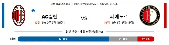 2월 19일 유럽 챔피언스리그 4경기