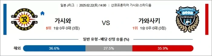 2월 22일 J1리그 3경기