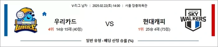 2월 22일 KOVO남 우리카드 vs 현대캐피