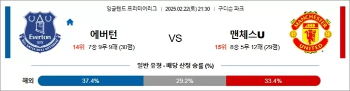 2월 22일 EPL 에버턴 vs 맨체스U