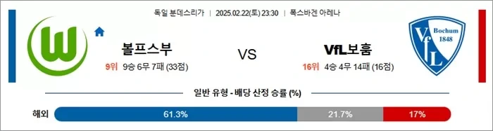 2월 22일 분데스리가 4경기