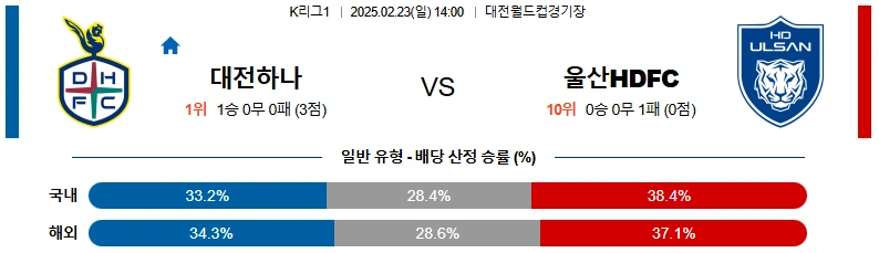 02일 23일 K리그 1 5경기