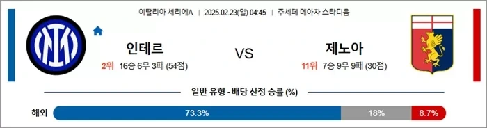 2월 23일 세리에A 2경기