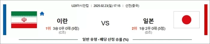 2월 23일 U20아시안컵 2경기