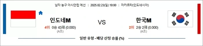 2월 23일 남자 농구 아시안컵 예선 인도네M vs 한국M